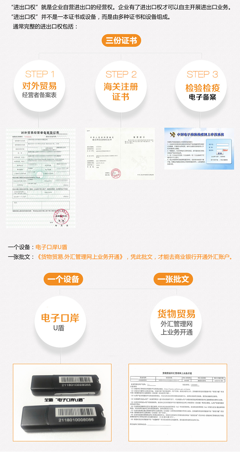 進出口權(quán)包括什么？